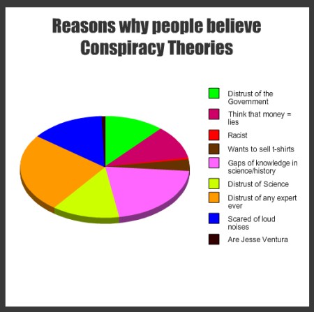 One big wedge is missing.