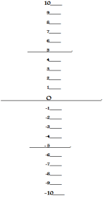 Cognitive Dissonance