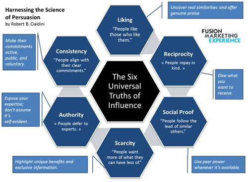 The-Six-Universal-Truth-of-Influence-Robert-B-Cialdini