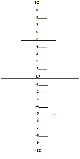 Yes, it's that cognitive dissonance scale again! See, if the nation and the U.S. Presidency is +10, and a newly elected POTUS was -3 before being elected, what happens? 