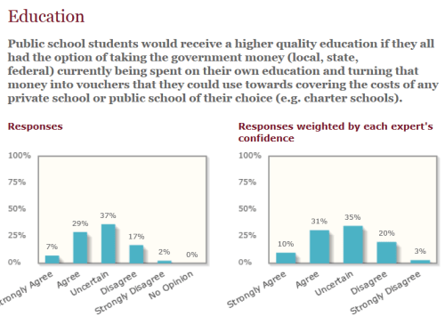 economists_views