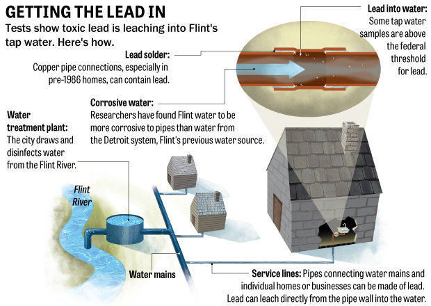 how-lead-gets-injpg-1e9d798a1edee129