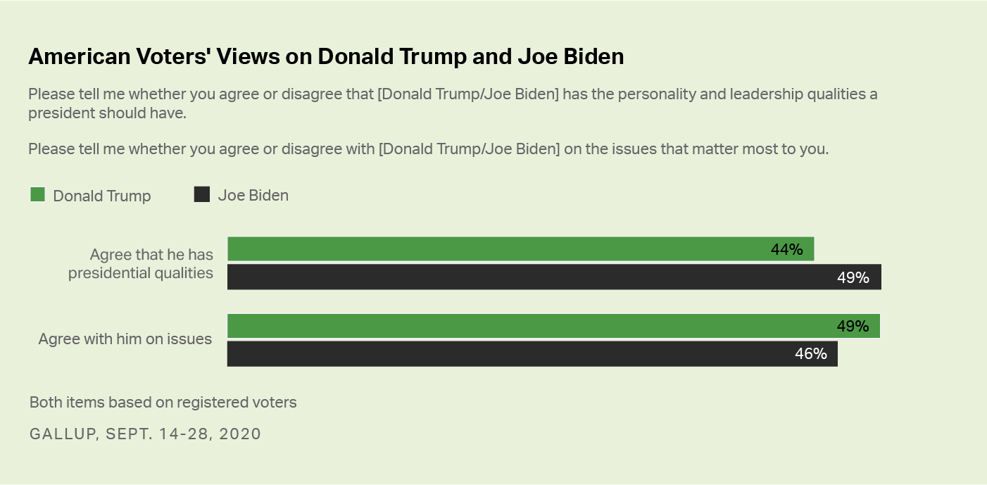 Potus characteristics