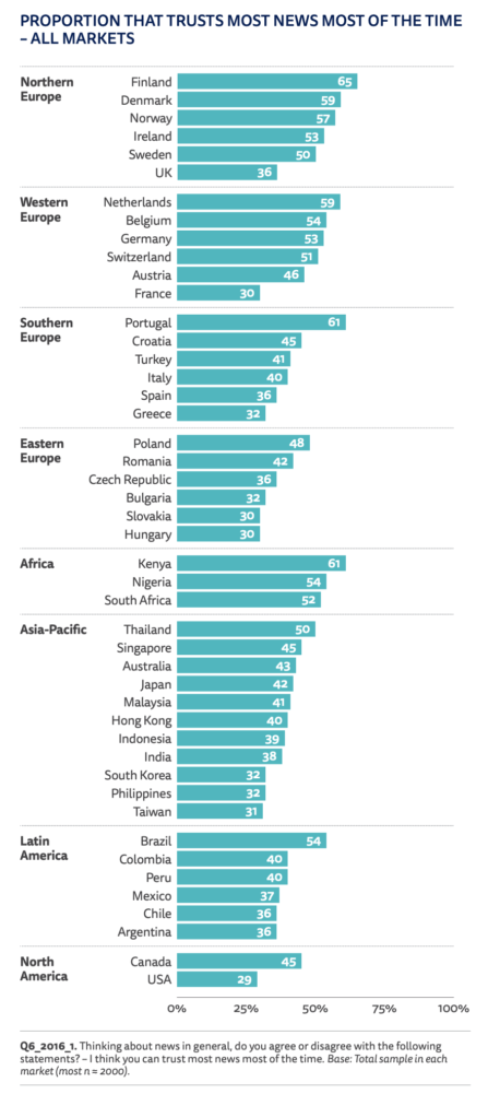 Reuters-Survey-Trust-In-Media-June-2021