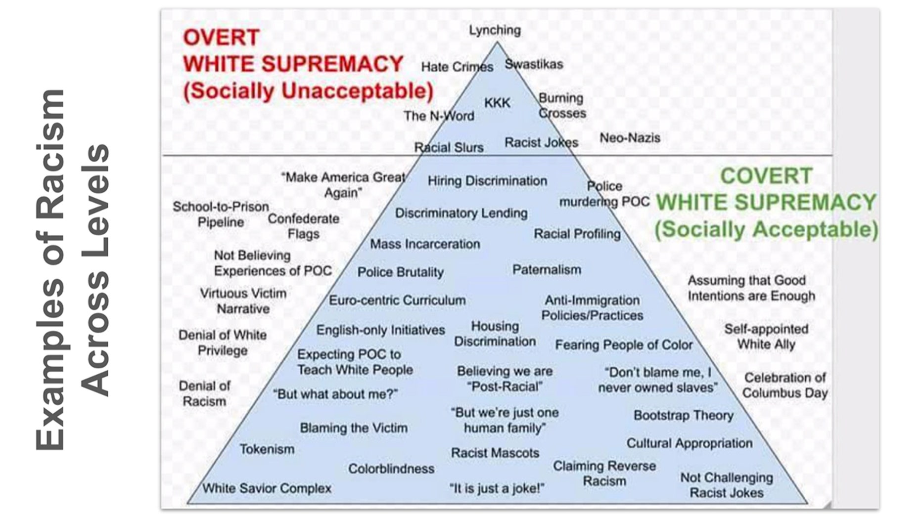 Triangle-Chart-Racism