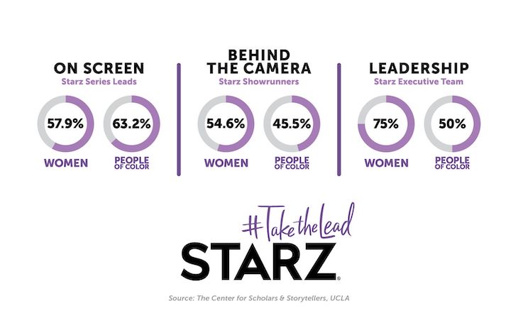 inline-image-starz-take-the-lead